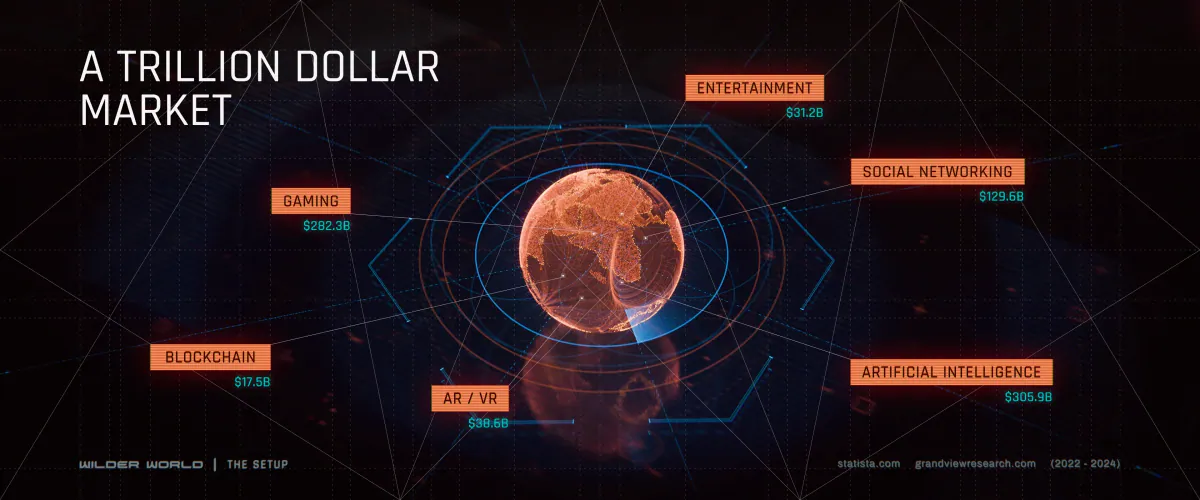 A Trillion Dollar Market slide with its grid lines overlaid