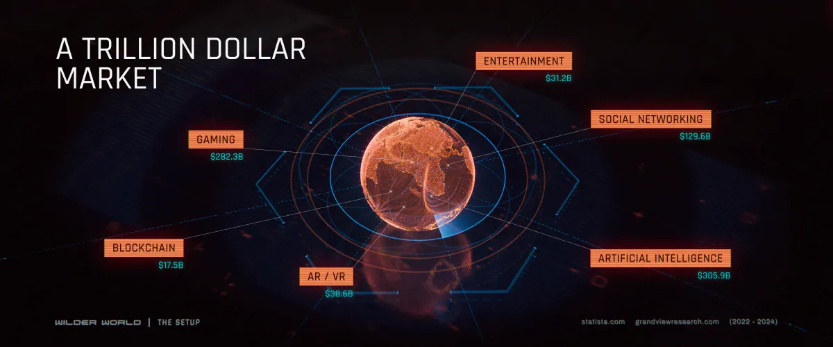 A Trillion Dollar Market slide with a glowing globe linked to market sectors