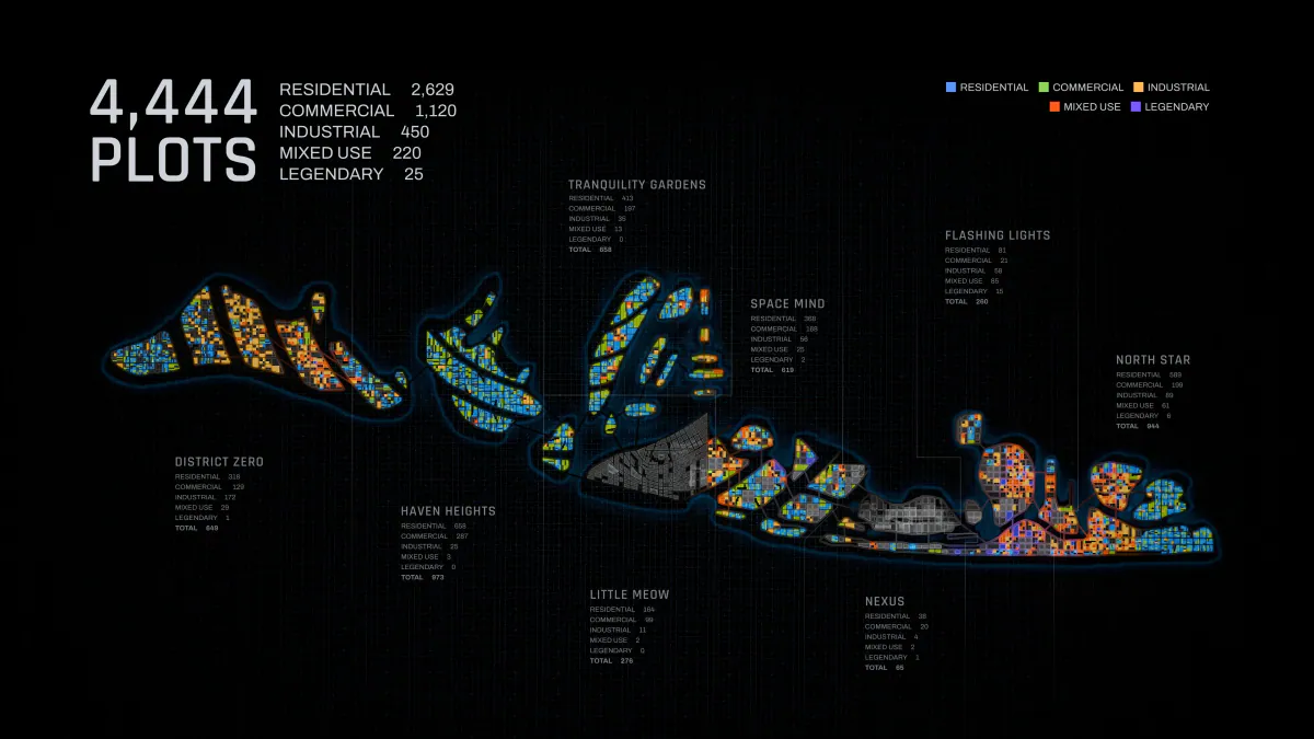 Map of 4,444 plots across the districts, split into residential, commercial, industrial, mixed use and legendary