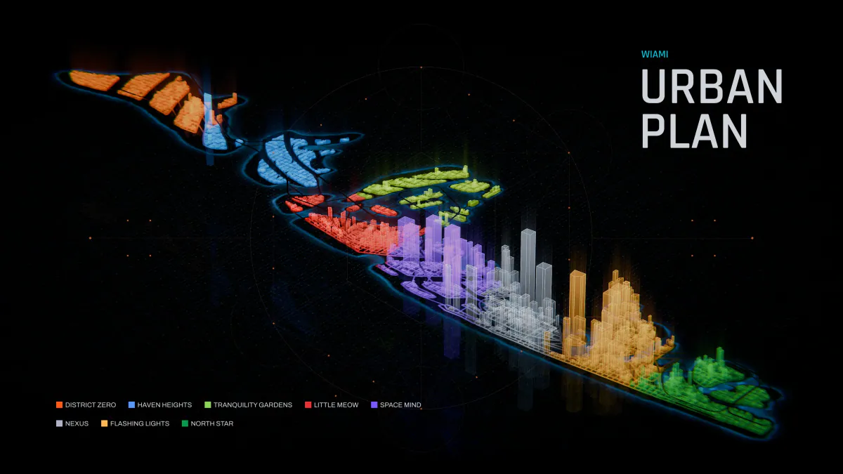 Urban plan of Wiami with each district in its own colour and building heights in 3D